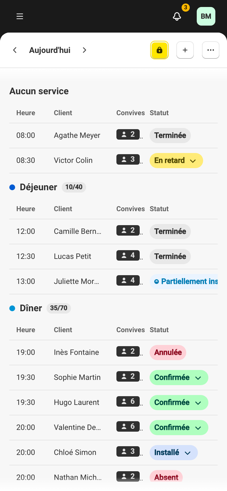 La vue Réservations pour la journée, où le statut de chaque réservation est visible.
